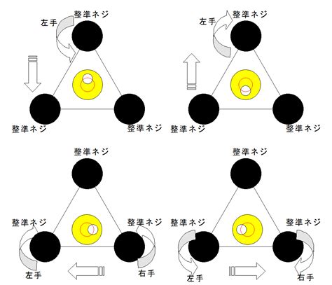 レベル据え方